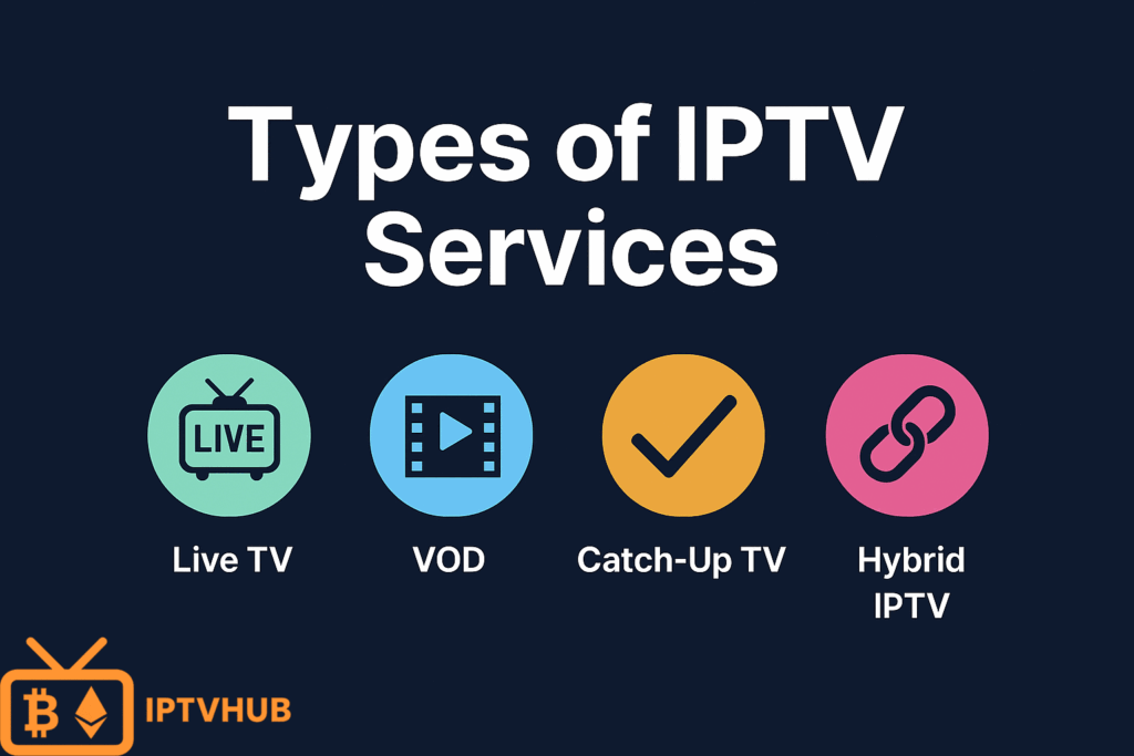 Types of IPTV Services