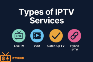 Types of IPTV Services